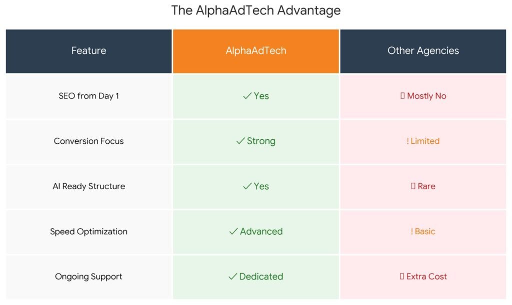 Ecommerce Website Development Company in India